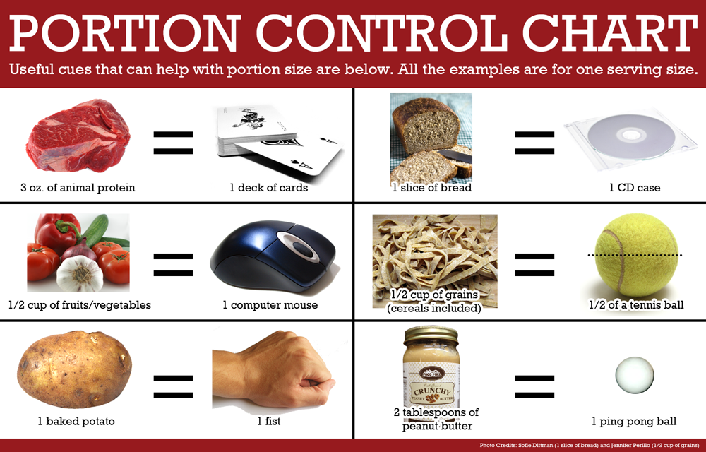 portion-size-examples-of-portion-sizes